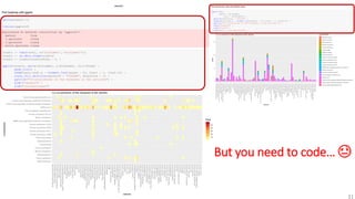 But you need to code… 😓😓
31
 