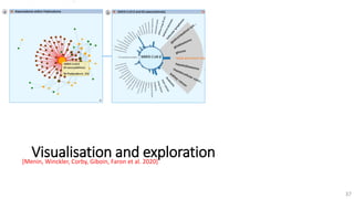 [Menin, Winckler, Corby, Giboin, Faron et al. 2020]
37
Visualisation and exploration
 