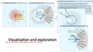 [Menin, Winckler, Corby, Giboin, Faron et al. 2020]
38
Visualisation and exploration
 