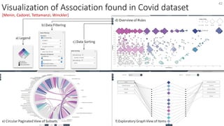Visualization of Association found in Covid dataset
[Menin, Cadorel, Tettamanzi, Winckler]
42
 