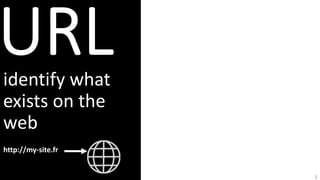identify what
exists on the
web
http://my-site.fr
5
 
