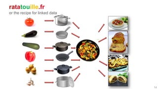 ratatouille.fr
or the recipe for linked data
14
 