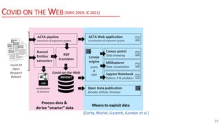 CovidOnTheWeb : covid19 linked data published on the Web