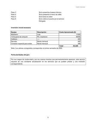 Café Internet


Paso 3                               Se le presenta al asesor técnico
Paso 4                               Se le presenta el menú de cafés
Paso 5                               Se le toma la orden
Paso 6                               Se le cobra al usuario por el servicio
                                     Otorgado



Inversión inicial necesaria

Equipo                             Descripción                     Costo Aproximado ($)
Mobiliario                         Lote                                                11000
10 Equipos de computo              PC, impresora                                       80000
Cafetera                           ----                                                  400
Servidor                           Renta mensual                                         460
Conexión especial para redes       Renta mensual                                         380
                                                                  Total            92,240
Nota: Los valores consignados corresponden al primer semestre de 2000.



Particularidades del giro

Por sus rasgos de modernidad y por los nuevos inventos que permanentemente aparecen, este servicio
requiere de una constante actualización en los servicios que se pueden prestar y una inversión
correspondiente.




                                                  5
 