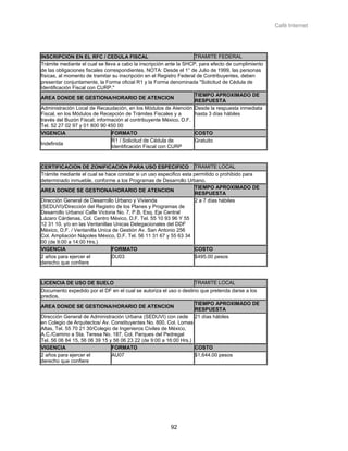 Café Internet




INSCRIPCION EN EL RFC / CEDULA FISCAL                                TRAMITE FEDERAL
Trámite mediante el cual se lleva a cabo la inscripción ante la SHCP, para efecto de cumplimiento
de las obligaciones fiscales correspondientes. NOTA: Desde el 1° de Julio de 1999, las personas
físicas, al momento de tramitar su inscripción en el Registro Federal de Contribuyentes, deben
presentar conjuntamente, la Forma oficial R1 y la Forma denominada "Solicitud de Cédula de
Identificación Fiscal con CURP."
                                                                     TIEMPO APROXIMADO DE
AREA DONDE SE GESTIONA/HORARIO DE ATENCION
                                                                     RESPUESTA
Administración Local de Recaudación, en los Módulos de Atención Desde la respuesta inmediata
Fiscal, en los Módulos de Recepción de Trámites Fiscales y a         hasta 3 días hábiles
través del Buzón Fiscal; información al contribuyente México, D.F.
Tel. 52 27 02 97 y 01 800 90 450 00
VIGENCIA                        FORMATO                              COSTO
                                R1 / Solicitud de Cédula de          Gratuito
Indefinida
                                Identificación Fiscal con CURP


CERTIFICACION DE ZONIFICACION PARA USO ESPECIFICO TRAMITE LOCAL
Trámite mediante el cual se hace constar si un uso especifico esta permitido o prohibido para
determinado inmueble, conforme a los Programas de Desarrollo Urbano.
                                                                    TIEMPO APROXIMADO DE
AREA DONDE SE GESTIONA/HORARIO DE ATENCION
                                                                    RESPUESTA
Dirección General de Desarrollo Urbano y Vivienda                   2 a 7 días hábiles
(SEDUVI)/Dirección del Registro de los Planes y Programas de
Desarrollo Urbano/ Calle Victoria No. 7, P.B, Esq. Eje Central
Lázaro Cárdenas, Col. Centro México, D.F. Tel. 55 10 93 96 Y 55
12 31 10. y/o en las Ventanillas Unicas Delegacionales del DDF
México, D.F. / Ventanilla Unica de Gestión Av. San Antonio 256
Col. Ampliación Nápoles México, D.F. Tel. 56 11 31 67 y 55 63 34
00 (de 9:00 a 14:00 Hrs.)
VIGENCIA                        FORMATO                             COSTO
2 años para ejercer el          DU03                                $495.00 pesos
derecho que confiere


LICENCIA DE USO DE SUELO                                           TRAMITE LOCAL
Documento expedido por el DF en el cual se autoriza el uso o destino que pretenda darse a los
predios.
                                                                   TIEMPO APROXIMADO DE
AREA DONDE SE GESTIONA/HORARIO DE ATENCION
                                                                   RESPUESTA
Dirección General de Administración Urbana (SEDUVI) con cede 21 días hábiles
en Colegio de Arquitectos/ Av. Constituyentes No. 800, Col. Lomas
Altas, Tel. 55 70 21 30/Colegio de Ingenieros Civiles de México,
A.C./Camino a Sta. Teresa No. 187, Col. Parques del Pedregal
Tel. 56 06 84 15, 56 06 39 15 y 56 06 23 22 (de 9:00 a 16:00 Hrs.)
VIGENCIA                       FORMATO                             COSTO
2 años para ejercer el         AU07                                $1,644.00 pesos
derecho que confiere




                                                        92
 