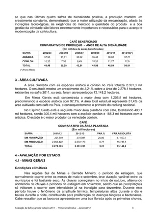 se que nas últimas quatro safras de bienalidade positiva, a produção mantém um
crescimento constante, demonstrando que a maior utilização da mecanização, aliada às
inovações tecnológicas, às exigências do mercado a qualidade do produto e a boa
gestão da atividade são fatores extremamente importantes e necessários para o avanço e
modernização da cafeicultura.


                                           CAFÉ BENEFICIADO
                         COMPARATIVO DE PRODUÇÃO - ANOS DE ALTA BIENALIDADE
                                      (Em milhões de sacas beneficiadas)
       SAFRA                2002/03          2004/05         2006/07             2008/09          2010/11       2012/13(*)
       ARÁBICA                37,95            31,71           33,02              35,48            36,82          37,71
       CONILON                10,53            7,56             9,49              10,51            11,27          12,9
       TOTAL                  48,48            39,28           42,51              45,99            48,09          50,61
     (*) Ponto Médio



3 - ÁREA CULTIVADA
       A área plantada com as espécies arábica e conilon no País totaliza 2.351,3 mil
hectares. O resultado mostra um crescimento de 3,21% sobre a área de 2.278,1 hectares,
existentes na safra 2011, ou seja, foram acrescentados 73.148,2 hectares.
       Em Minas Gerais está concentrada a maior área com 1.208,8 mil hectares,
predominando a espécie arábica com 97,7%. A área total estadual representa 51,4% da
área cultivada com café no País, e consequentemente o primeiro do ranking nacional.
       No Espírito Santo está a segunda maior área plantada com café, totalizando 493,7
mil hectares, sendo 305,4 mil hectares com a espécie conilon e 188,3 mil hectares com a
arábica. O estado é o maior produtor da variedade conilon.
                                                        CAFÉ
                                            COMPARATIVO DA ÁREA PLANTADA
                                                   (Em mil hectares)
         SAFRA                         2011/12                2012/13                 VAR.%           VAR.ABSOLUTA
         EM FORMAÇÃO                    221.681                279.081                    25,89             57.400,7
         EM PRODUÇÃO                  2.056.422              2.072.170                     0,77             15.747,5
         TOTAL                        2.278.103              2.351.251                     3,21             73.148,2


4 - AVALIAÇÃO POR ESTADO
4.1 - MINAS GERAIS

Condições climáticas
      Nas regiões Sul de Minas e Cerrado Mineiro, o período de estiagem, que
normalmente ocorre entre os meses de maio e setembro, teve duração variável entre os
municípios e foi bastante seco. As chuvas começaram no início de outubro, alternando
ocorrência de chuvas e períodos de estiagem em novembro, sendo que as precipitações
só voltaram a ocorrer com intensidade já na transição para dezembro. Durante este
período houve o fenômeno da amplitude térmica, temperaturas altas durante o dia e
baixas durante a noite, contribuindo para proliferação de doenças fúngicas e bacterianas.
Cabe ressaltar que as lavouras apresentaram uma boa florada após as primeiras chuvas,

Avaliação da Safra Agrícola Cafeeira 2011 - Primeira Estimativa – Janeiro/2012                                            6
 