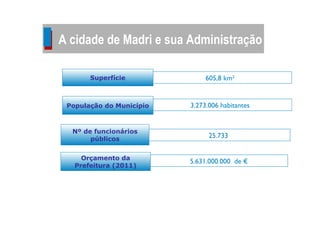 25.733 3.273.006 habitantes População do Município 605,8 km 2 Superfície Nº de funcionários públicos 5.631.000.000  de € Orçamento da Prefeitura (2011) A cidade de Madri e sua Administração 