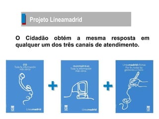 O Cidadão obtém a mesma resposta em qualquer um dos três canais de atendimento. Projeto Líneamadrid 