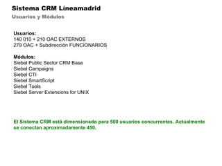Sistema CRM Líneamadrid Usuarios y Módulos Usuarios: 140 010 + 210 OAC EXTERNOS 279 OAC + Subdirección FUNCIONARIOS Módulos: Siebel Public Sector CRM Base Siebel Campaigns Siebel CTI  Siebel SmartScript  Siebel Tools  Siebel Server Extensions for UNIX El Sistema CRM está dimensionado para 500 usuarios concurrentes. Actualmente se conectan aproximadamente 450. 