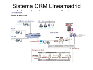 Sistema CRM Líneamadrid Infraestructuras: arquitectura 
