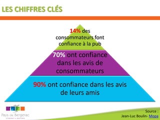 LES CHIFFRES CLÉS

                    14% des
               consommateurs font
                confiance à la pub
              70% ont confiance
               dans les avis de
               consommateurs
        90% ont confiance dans les avis
                de leurs amis

                                                   Source :
                                     Jean-Luc Boulin- Mopa
 