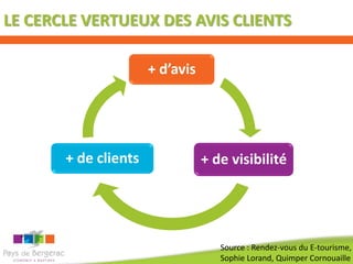 LE CERCLE VERTUEUX DES AVIS CLIENTS

                      + d’avis




       + de clients              + de visibilité




                                    Source : Rendez-vous du E-tourisme,
                                    Sophie Lorand, Quimper Cornouaille
 