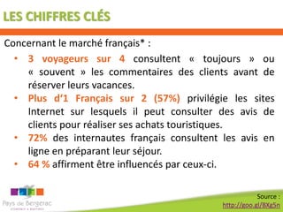 LES CHIFFRES CLÉS
Concernant le marché français* :
  • 3 voyageurs sur 4 consultent « toujours » ou
    « souvent » les commentaires des clients avant de
    réserver leurs vacances.
  • Plus d‘1 Français sur 2 (57%) privilégie les sites
    Internet sur lesquels il peut consulter des avis de
    clients pour réaliser ses achats touristiques.
  • 72% des internautes français consultent les avis en
    ligne en préparant leur séjour.
  • 64 % affirment être influencés par ceux-ci.

                                                        Source :
                                            http://goo.gl/BXg5n
 