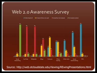 Source: http://web.stcloudstate.edu/rlewing/REwingPresentations.html
 