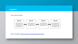 CONCEPT
Une chaine de block:
Démo simplifiée: https://anders.com/blockchain/block.html
 