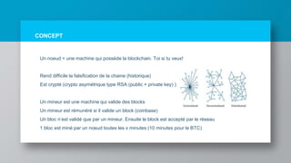CONCEPT
Un noeud = une machine qui possède la blockchain. Toi si tu veux!
Rend difficile la falsification de la chaine (historique)
Est crypté (crypto asymétrique type RSA (public + private key) )
Un mineur est une machine qui valide des blocks
Un mineur est rémunéré si il valide un block (coinbase)
Un bloc n’est validé que par un mineur. Ensuite le block est accepté par le réseau
1 bloc est miné par un noeud toutes les x minutes (10 minutes pour le BTC)
 