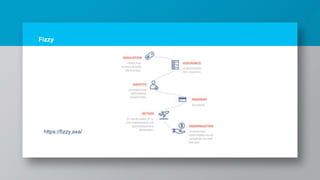 Fizzy
https://fizzy.axa/
 