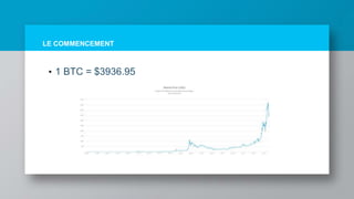 LE COMMENCEMENT
• 1 BTC = $3936.95
 