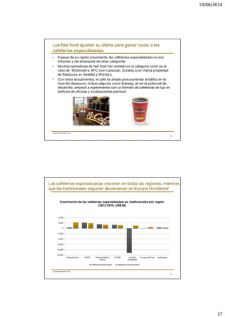 10/06/2014
17
Los fast food ajustan su oferta para ganar cuota a las
cafeterías especializadas
• A pesar de su rápido crecimiento, las cafeterías especializadas no son
inmunes a las amenazas de otras categorías
• Muchos operadores de fast food han entrado en la categoría como es el
caso de McDonald’s, KFC (con Lavazza), Subway (con marca propiedad
de Starbucks en Seattle) y Wendy’s
• Con estos lanzamientos, el café se añade para aumentar el tráfico en la
hora del desayuno. Incluso algunos como Subway, al ver el potencial de
desarrollo, empezó a experimentar con un formato de cafeterías de lujo en
edificios de oficinas y localizaciones premium
33
Fuente: Euromonitor 2013
Las cafeterías especializadas crecerán en todas las regiones, mientras
que las tradicionales seguirán decreciendo en Europa Occidental
34
-10.000
-8.000
-6.000
-4.000
-2.000
0
2.000
4.000
Norteamérica APAC Oriente Medio y
África
LATAM Europa
Occidental
Europa del Este Australasia
Cafeterías tradicionales Cafeterías especializadas
Crecimiento de las cafeterías especializadas vs. tradicionales por región
(2012-2016, US$ M)
Fuente: Euromonitor 2013
 