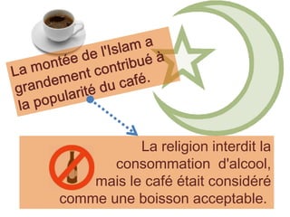 La montée de l'Islam a grandement contribué à la popularité du café.   La religion interdit la consommation  d'alcool, mais le café était considéré comme une boisson acceptable. 