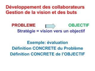 Développement des collaborateurs Gestion de la vision et des buts PROBLEME  OBJECTIF Stratégie = vision vers un objectif Exemple: évaluation Définition CONCRETE du Problème Définition CONCRETE de l’OBJECTIF 