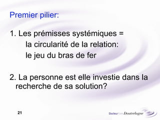 Premier pilier:  1. Les prémisses systémiques = la circularité de la relation:  le jeu du bras de fer  2. La personne est elle investie dans la recherche de sa solution?  