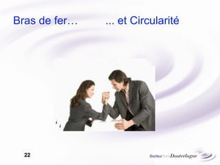 Bras de fer…  ... et Circularité 