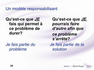 Un modèle responsabilisant Qu’est-ce que  JE  fais qui permet à ce problème de durer? Je fais partie du problème Qu’est-ce que  JE  pourrais faire d’autre afin que  ce problème s’arrête ? Je fais partie de la solution 