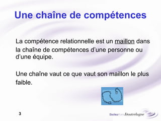 Une chaîne de compétences La compétence relationnelle est un  maillon  dans  la chaîne de compétences d’une personne ou d’une équipe.  Une chaîne vaut ce que vaut son maillon le plus  faible. 