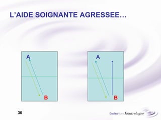 L’AIDE SOIGNANTE AGRESSEE… A B A B 