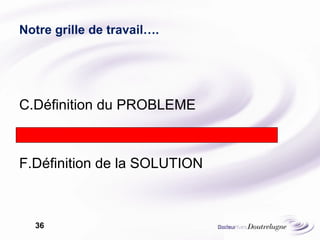 Notre grille de travail….  Définition du PROBLEME Définition de la SOLUTION 