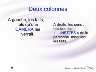 Deux colonnes A gauche, les faits, tels qu’une  CAMERA  les verrait. A droite, les sens , tels que les «  LUNETTES  » de la personne  modulent les faits. 