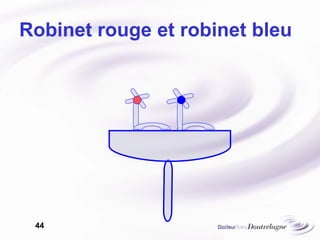 Robinet rouge et robinet bleu 