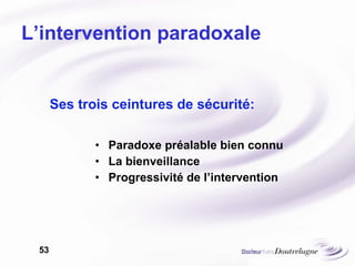 L’intervention paradoxale Paradoxe préalable bien connu La bienveillance Progressivité de l’intervention Ses trois ceintures de sécurité: 