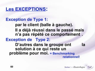 Les EXCEPTIONS : Exception de Type 1:  par le client (balle à gauche). Il a déjà réussi dans le passé mais  n’a pas répété ce comportement . Exception de  Type 2: D’autres dans le groupe ont  la  solution à ce qui reste un  problème pour moi.  = Benchmarking  relationnel! 