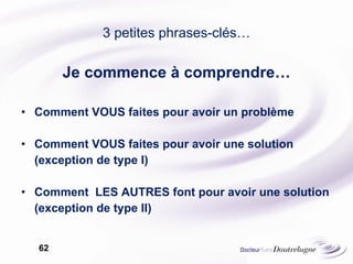 3 petites phrases-clés… Je commence à comprendre… Comment VOUS faites pour avoir un problème Comment VOUS faites pour avoir une solution (exception de type I) Comment  LES AUTRES font pour avoir une solution (exception de type II) 