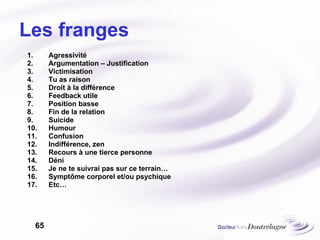 Les franges Agressivité Argumentation – Justification Victimisation Tu as raison Droit à la différence Feedback utile Position basse Fin de la relation Suicide Humour Confusion Indifférence, zen Recours à une tierce personne Déni Je ne te suivrai pas sur ce terrain… Symptôme corporel et/ou psychique Etc… 