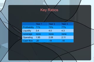 Market Over 50% of Americans over the age of 18 drink coffee everyday 
