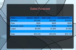 Industry Specialty coffee drink sales are increasing 20% per year 