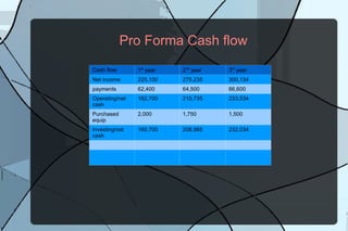 50% of the U.S population drink coffee 