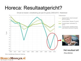 Horeca: Resultaatgericht?




                            Het resultaat telt!
                            -Rinus Michels-
 