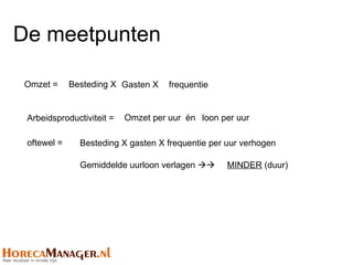 De meetpunten

Omzet =      Besteding X Gasten X    frequentie


 Arbeidsproductiviteit =   Omzet per uur èn loon per uur

 oftewel =     Besteding X gasten X frequentie per uur verhogen

               Gemiddelde uurloon verlagen       MINDER (duur)
 