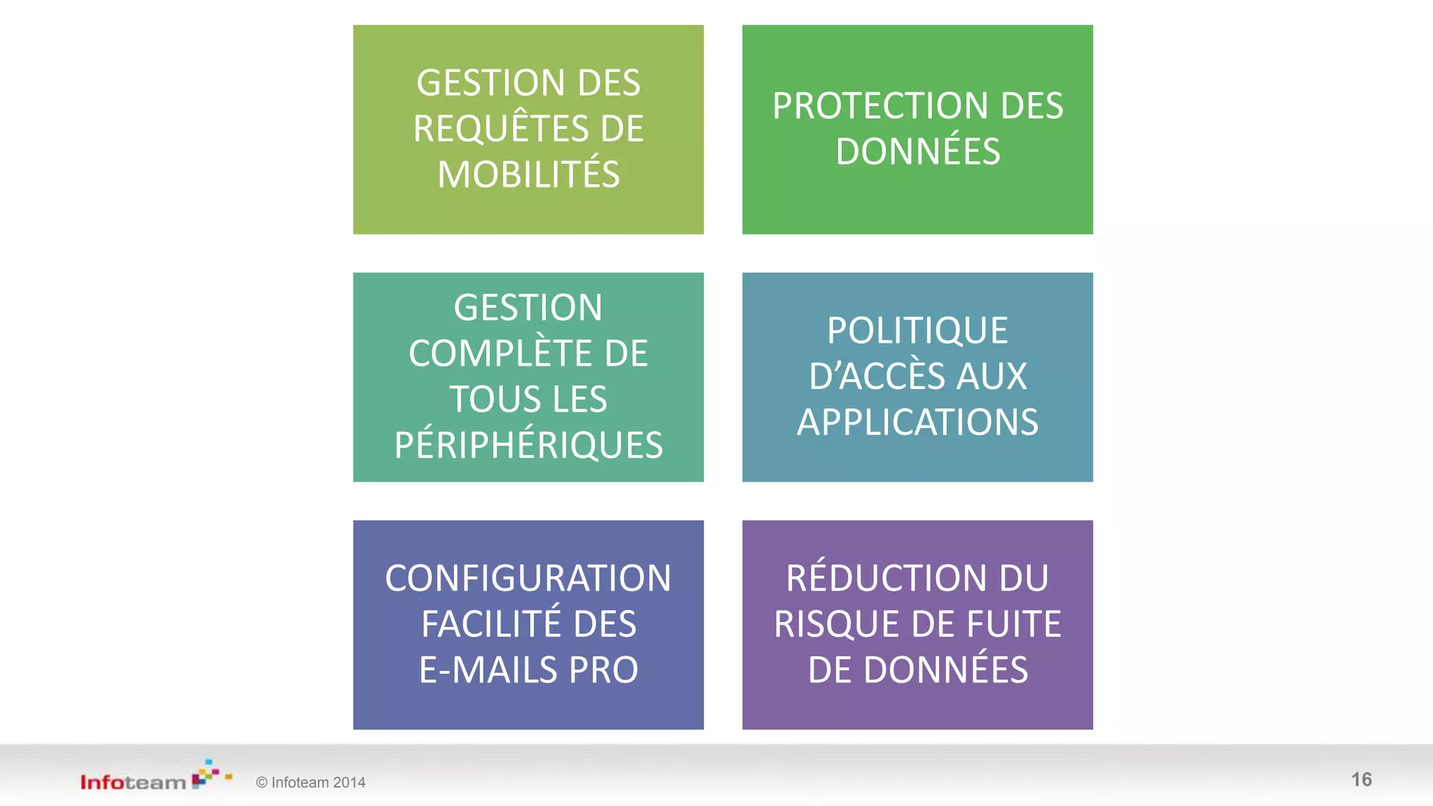 © Infoteam 2014 16
GESTION DES
REQUÊTES DE
MOBILITÉS
PROTECTION DES
DONNÉES
GESTION
COMPLÈTE DE
TOUS LES
PÉRIPHÉRIQUES
POLITIQUE
D’ACCÈS AUX
APPLICATIONS
CONFIGURATION
FACILITÉ DES
E-MAILS PRO
RÉDUCTION DU
RISQUE DE FUITE
DE DONNÉES
 