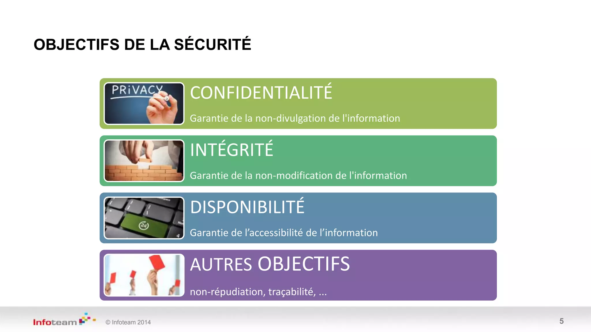 © Infoteam 2014 5
CONFIDENTIALITÉ
Garantie de la non-divulgation de l'information
INTÉGRITÉ
Garantie de la non-modification de l'information
DISPONIBILITÉ
Garantie de l’accessibilité de l’information
AUTRES OBJECTIFS
non-répudiation, traçabilité, ...
OBJECTIFS DE LA SÉCURITÉ
 