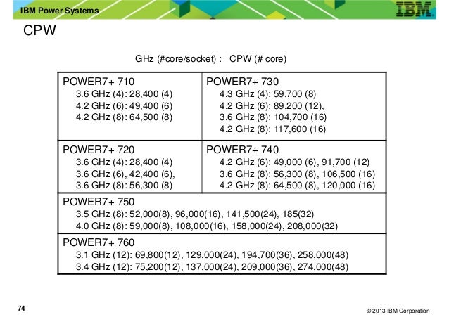 Ibm Power7 Cpw Chart