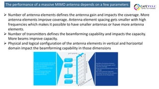 Comprehensive Overview of Massive MIMO Technology in 5G Networks | PDF