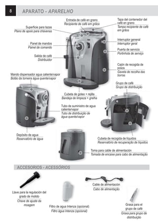Cafetera saeco