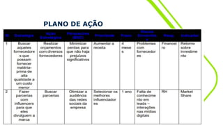 PLANO DE AÇÃO
 