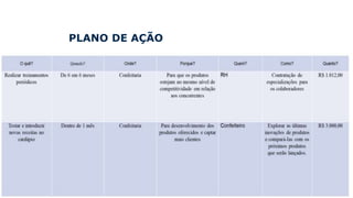 PLANO DE AÇÃO
 