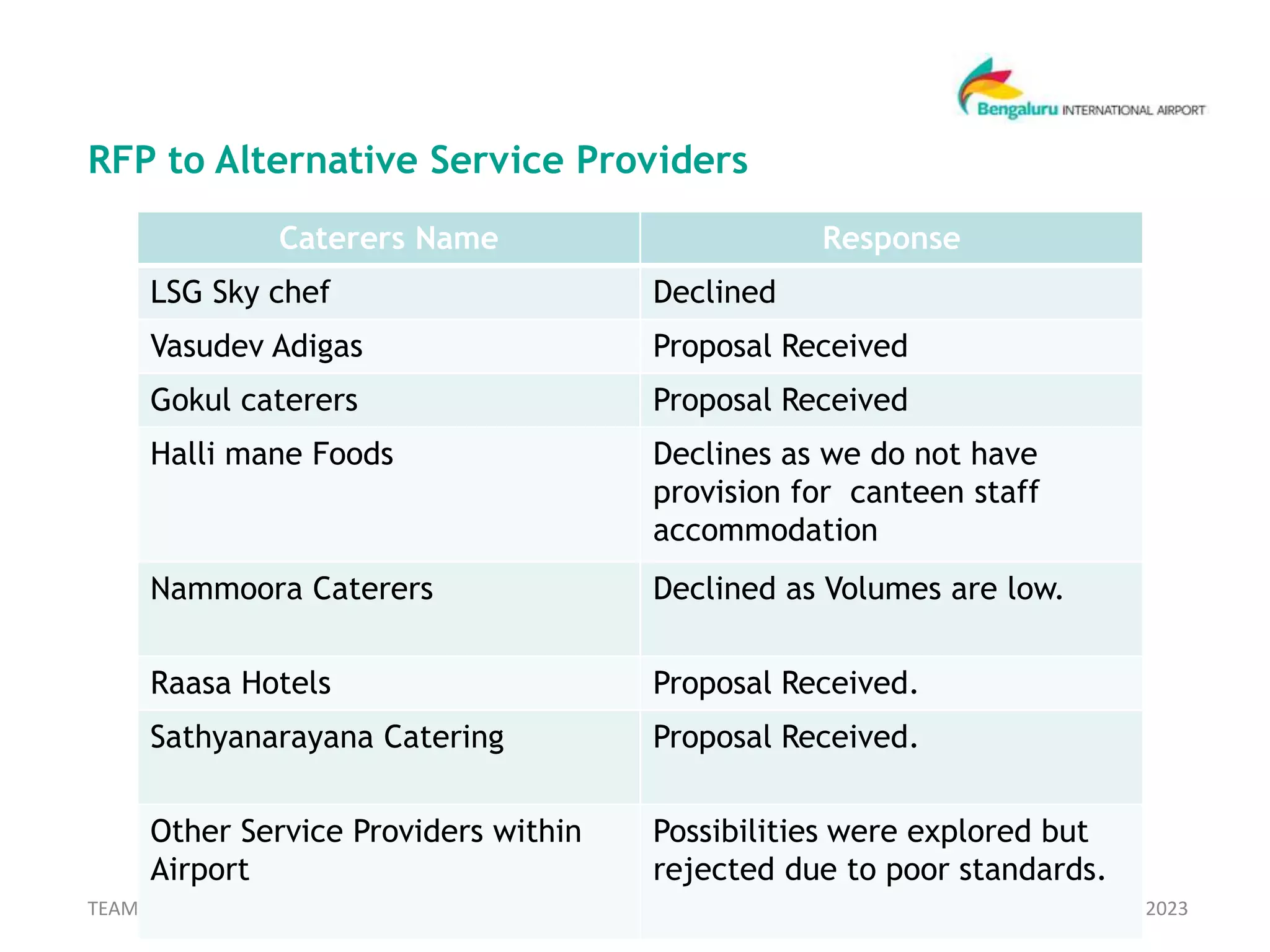 Food Service Rfp Example Cafeteria Proposal for new vendor.ppt